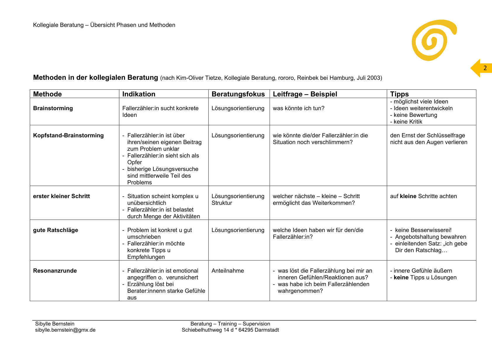 AG 2 Megatrends S.20
